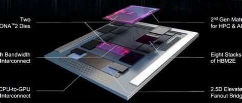 芯片 的图像结果