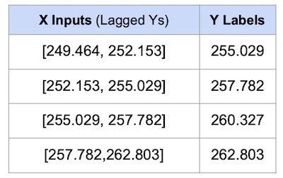 Autoregression Python 的图像结果