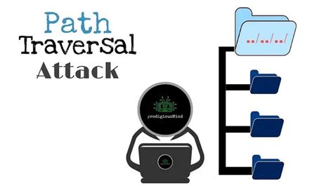 Image result for Directory Traversal Linux Command