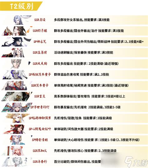 阴阳师PVE节奏榜2023 阴阳师ssr式神强度排名最新_阴阳师手游_九游手机游戏