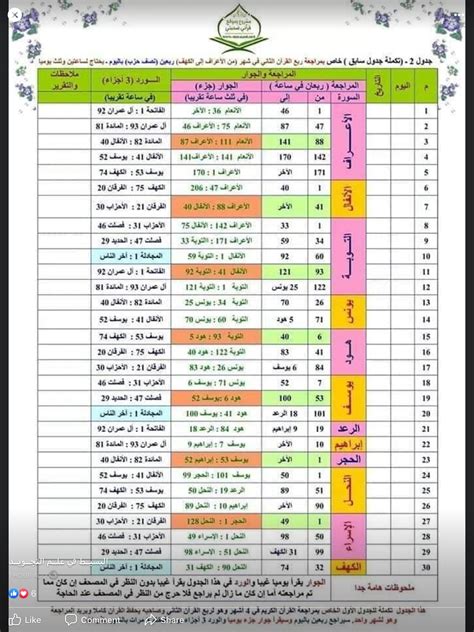 Arabic Calendar with Dates and Time in Different Languages