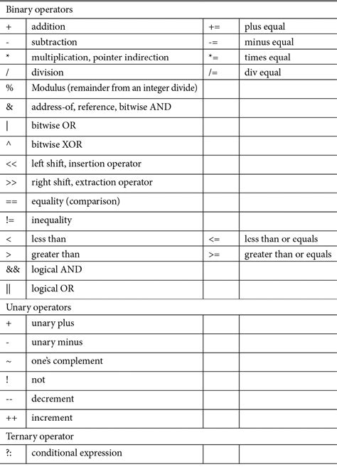 Image result for C Programming Symbol