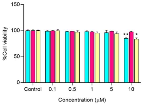 A Novel Curcumin-Mycophenolic Acid Conjugate Inhibited ...