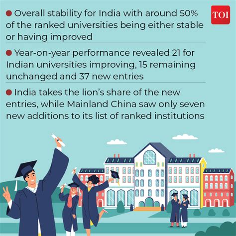 Infographic: "India Surpasses China in QS Asia University Rankings ...