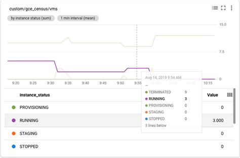 Image result for Stackdriver Monitoring