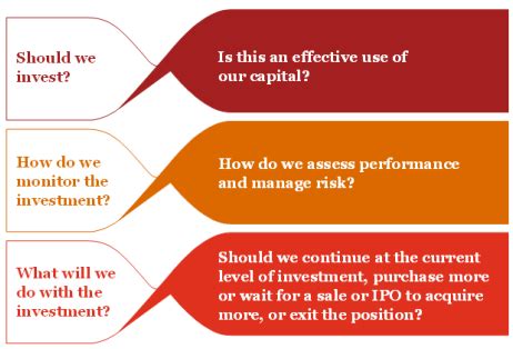 Equity Valuation - India Dictionary