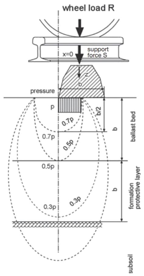 Geotechnics | An Open Access Journal from MDPI