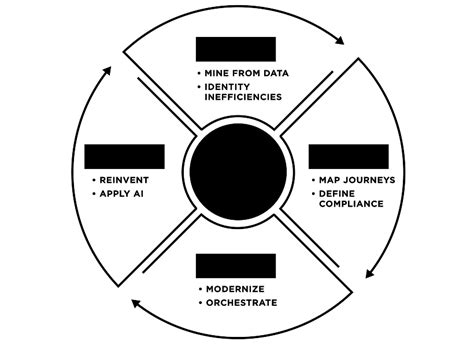 Image result for Digital Process Automation