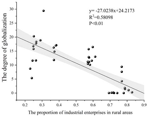 Transformation from Rural Industrialization to Suburban ...