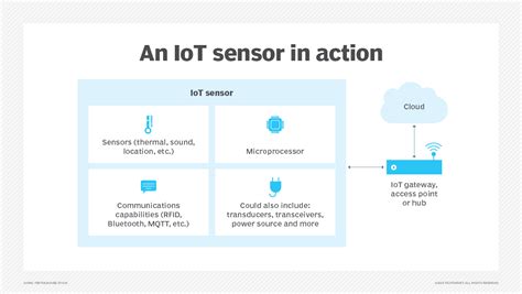 Image result for Sensor How It Work