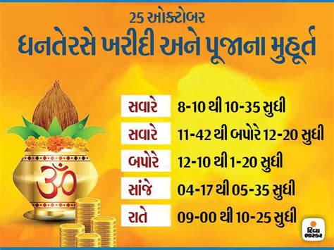 There will be 5 muhurats of Dhuntares shopping today, Lord Dhanvantari ...