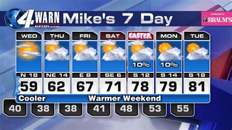 Image result for KFOR Weather Today