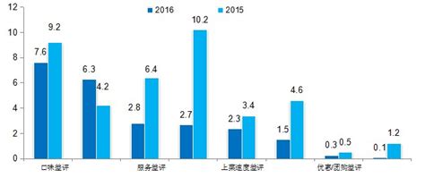 《2023年中国餐饮消费趋势》发布，淄博爆火原因是什么?|界面新闻 · JMedia