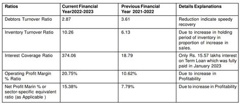Shilchar Technologies: PAT up 173% & Revenue up 48% YoY in H1-24 at a ...