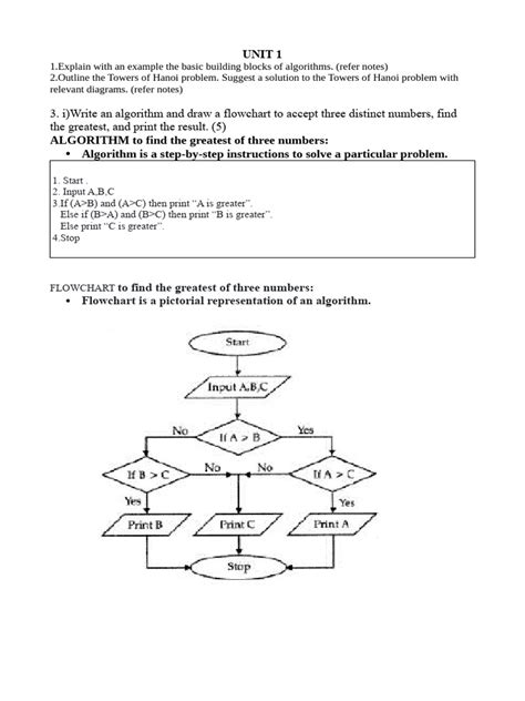 Image result for Algorithm and Flowchart Examples in Python