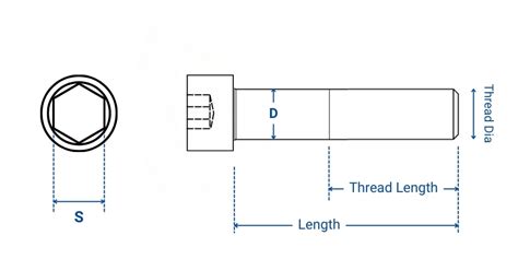 Dimension of M5 Hexagon Socket Head Screws