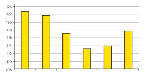 What is data? - Twinkl