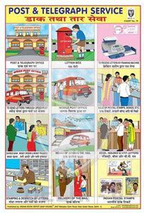 POST & TELEGRAPH SERVICE CHART [Wall Chart] INDIAN BOOK DEPOT (MAP ...