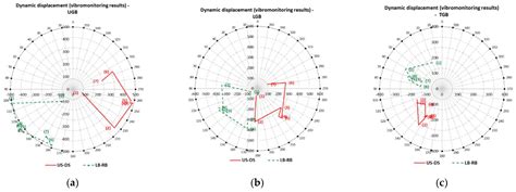 Vector Diagram: How to Get More Useful Information from Hydraulic Unit ...