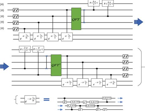 Image result for Hhl Algorithm Circuit Building