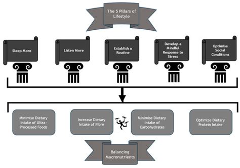 Nutrients | Special Issue : Dietary Strategies for Obesity