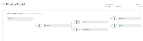 Tableau Data Join 的图像结果