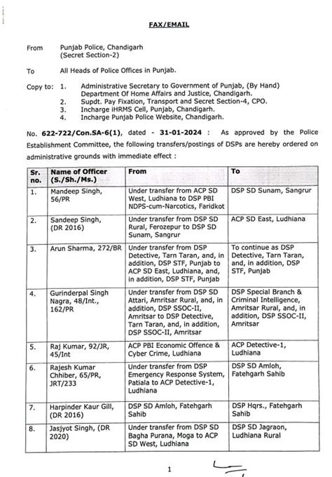 Punjab : 32 DSP के तबादले, जानें किसकी कहां हुई तैनाती - punjab ...