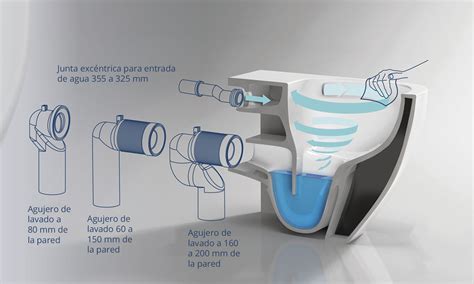 sistema de descarga WC - KUBO | Bath & Home