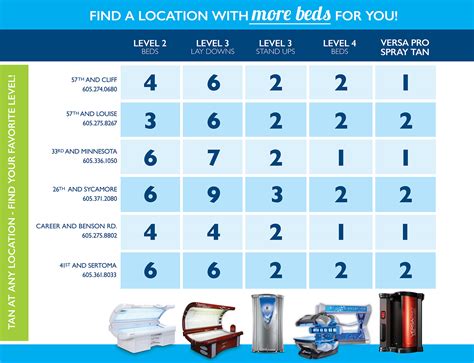 locations beds – Year Round Brown