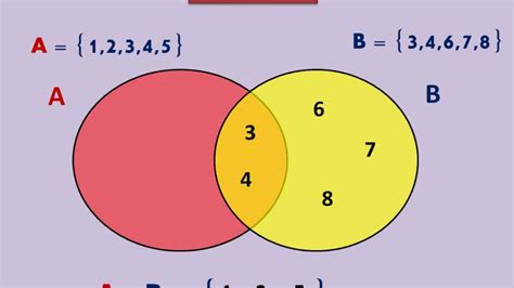 Image result for B a Set