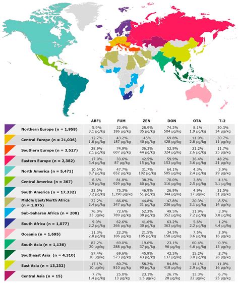 Global Mycotoxin Occurrence in Feed: A Ten-Year Survey