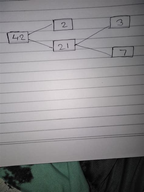 Complete the missing entries in the following factor tree. - Brainly.in