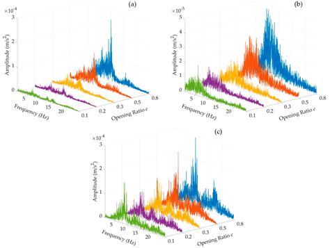 Characteristics of Plane Gate Vibration and Holding Force in Closing ...