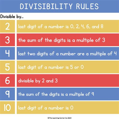 Divisibility Rules