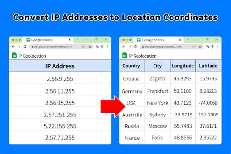 Image result for Map IP Address to Another IP Address