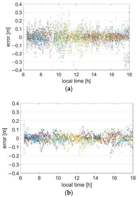 Atmospheric Delay Correction Utilization Method for Out-of-Network PPP ...