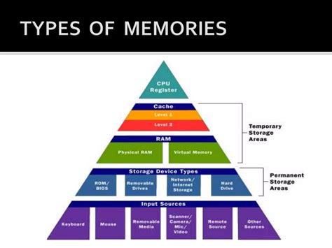 Define Computer Memory 的图像结果