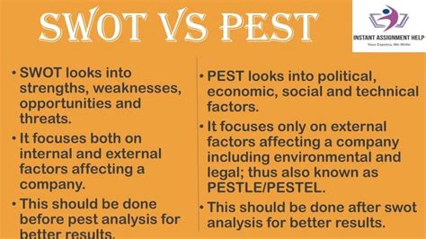 Image result for PEST analysis Pest Vs SWOT