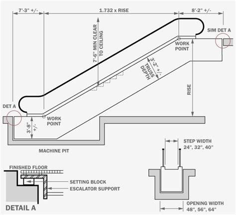Image result for Reload SW Stack CableOne SW