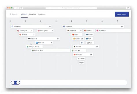 Design Browser History Java Solution 的图像结果