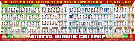 Aditya Educational Institutions