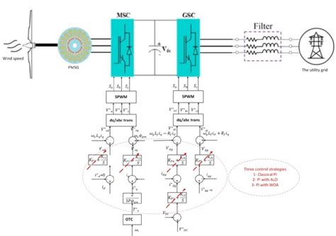 Image result for Components of Control Schematic