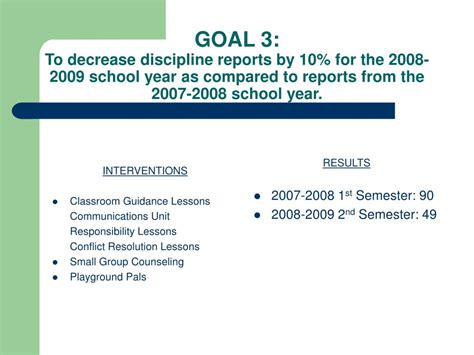 Image result for ASCA Ramp Templates