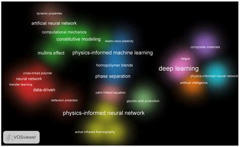 Physics-Informed Neural Networks in Polymers: A Review