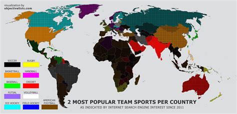 The Most Popular Team Sports in Each Country - OBJECTIVE LISTS
