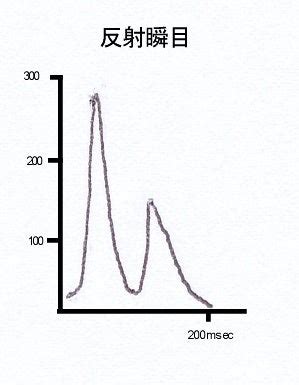 Image result for Python-Matplotlib PID Animation