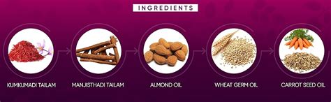 Buy UrbanBotanics Kumkumadi Tailam for Skin | Kumkumadi Oil for Face ...