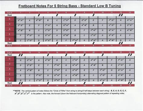 Image result for 6 String Bass Notes Chart