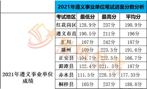 遵义市招生考试网：2023贵州省遵义市中考成绩查询入口、查分网站