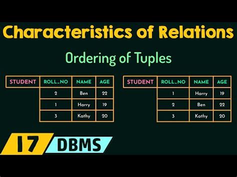 Characteristics of relations Video Lecture - Database Management System ...